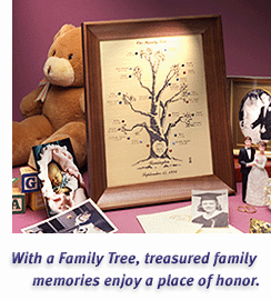 Birthstone Family Tree Frame